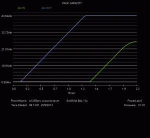 ben02_cell06_40amps_charged to 4dotzeroV Ahr