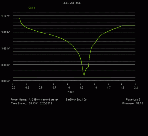 ben02_cell06_40amps_charged to 4dotzeroV Volts_VOLTAGE
