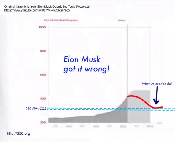 Tesla_CO2